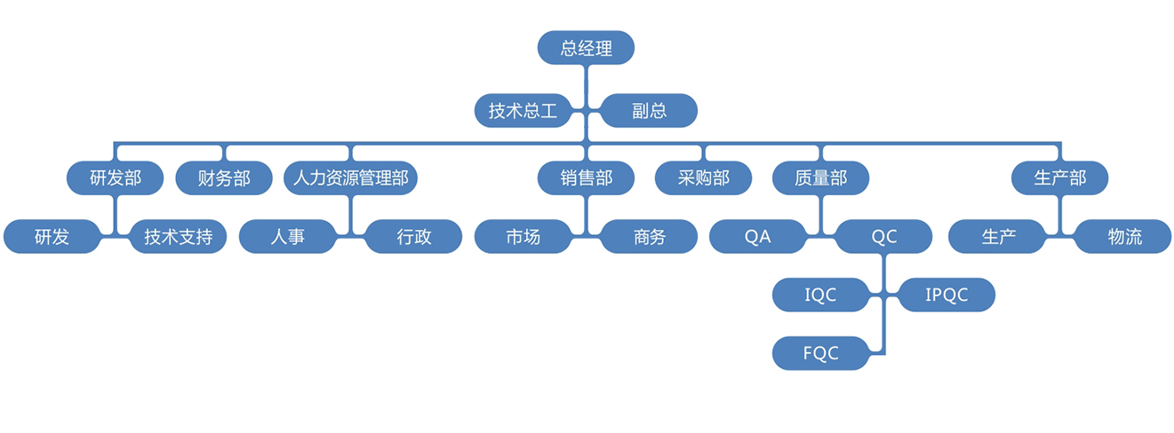 02億嘉光電網(wǎng)站-03架構(gòu)_05.jpg